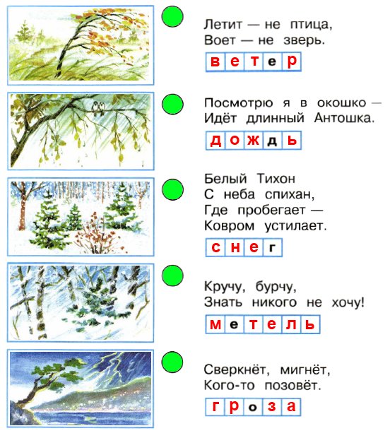 Общий план рассказа о погодных явлениях